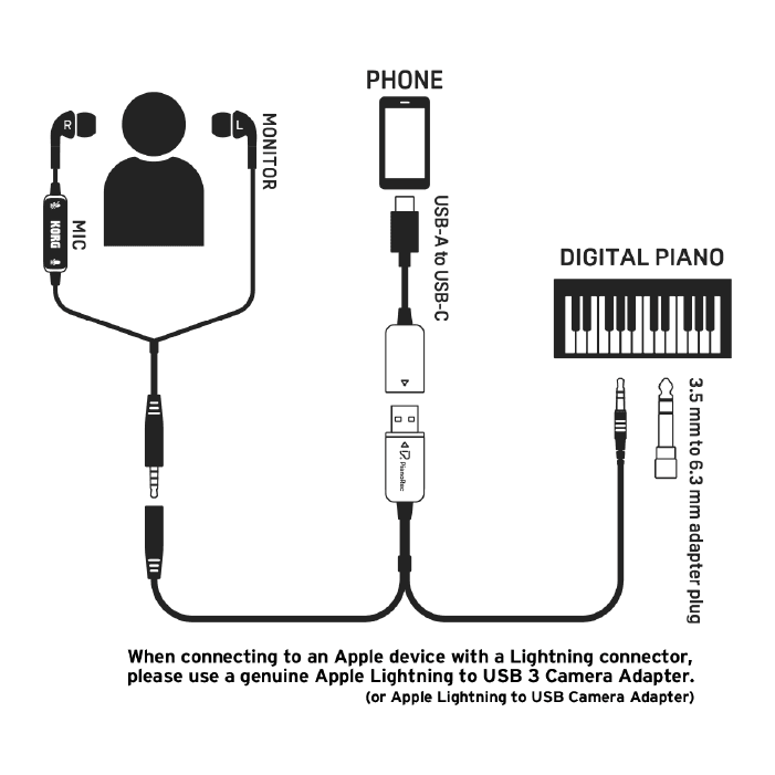 GRABADORA DIGITAL KORG PIANOREC 2