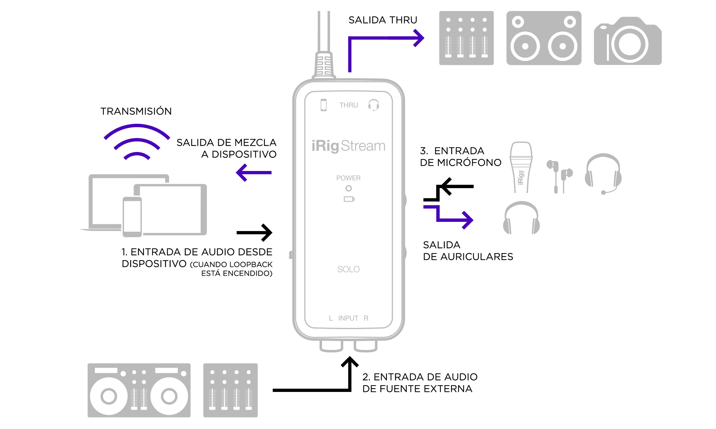 Interfaz Ik Ip-irig-stream-in 2