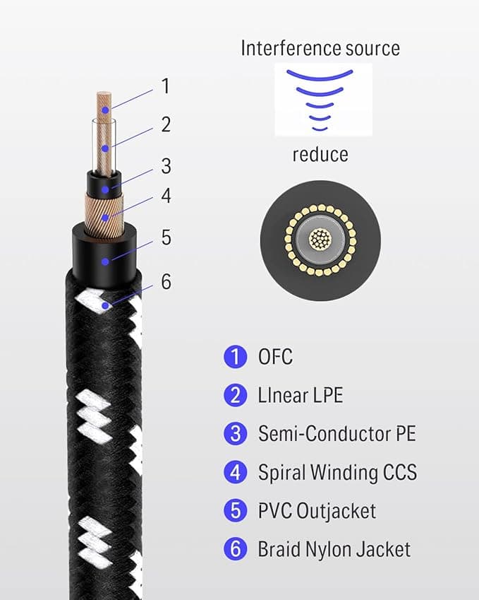 Cable Donner Ec943 10feet 6