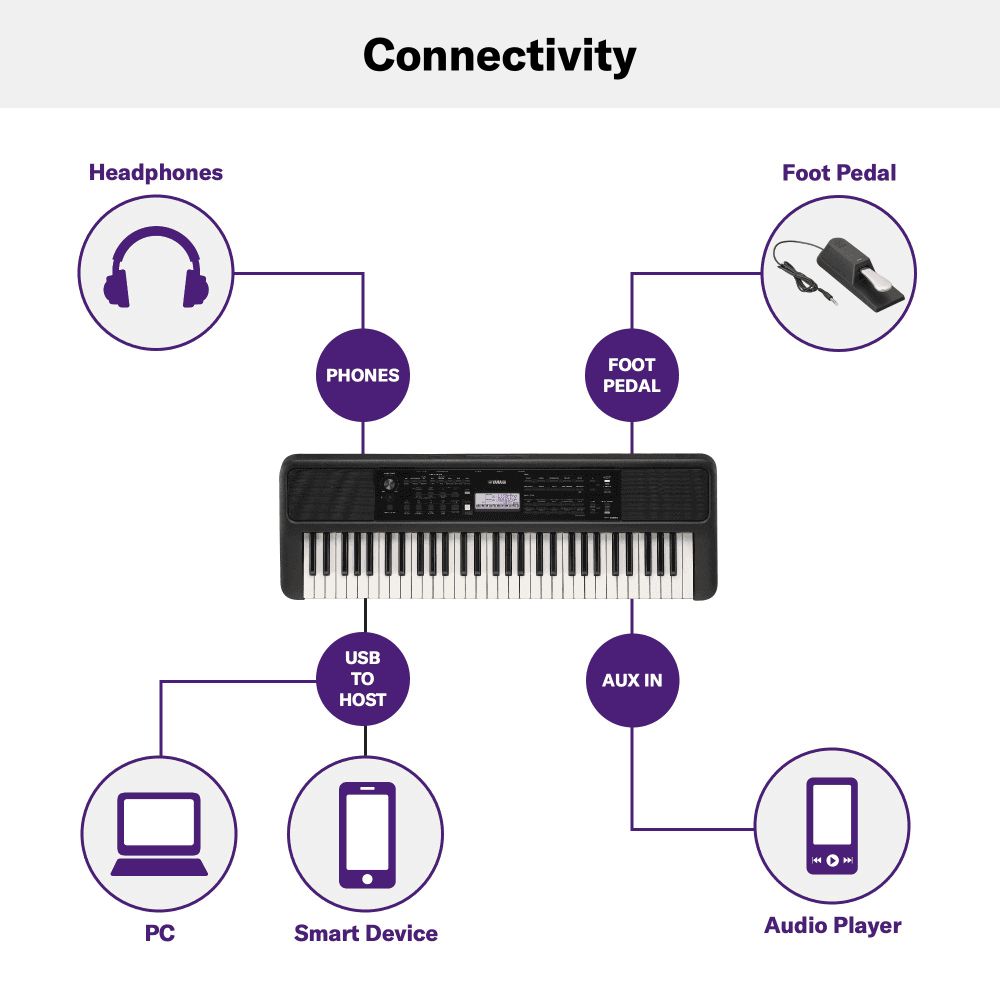 COMBO TECLADO PSR-E383 CON ADAPTADOR + SOPORTE DOBLE "X" 2