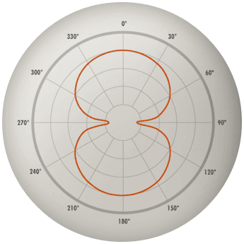 Microfono Warm Audio WA-44 3