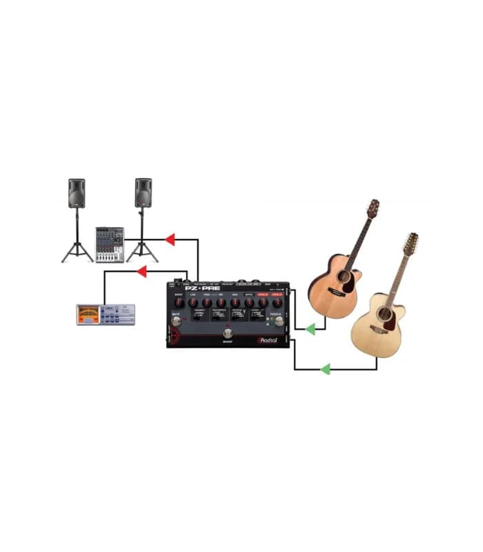 Preamplificador guitarra Radial PZ-Pre 7