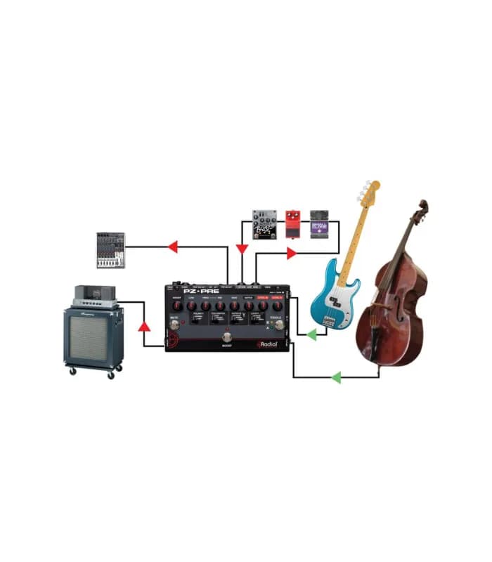Preamplificador guitarra Radial PZ-Pre 8