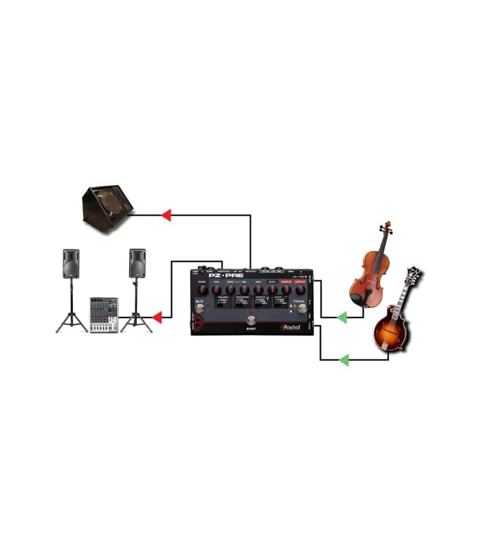 Preamplificador guitarra Radial PZ-Pre 9