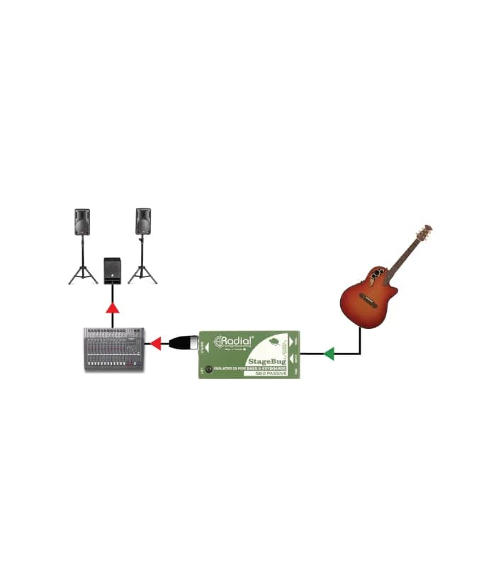 CAJA DIRECTA RADIAL STAGEBUG SB-2 PASIVA 6